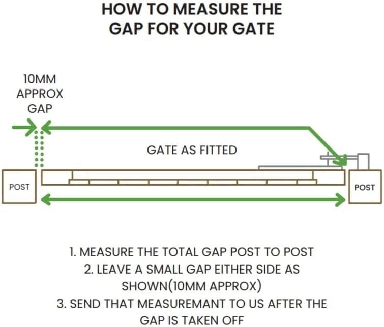 Diagram showing how to measure the gap for a gate with text instructions.