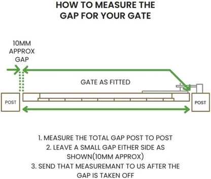 Diagram showing how to measure the gap for a gate with text instructions.