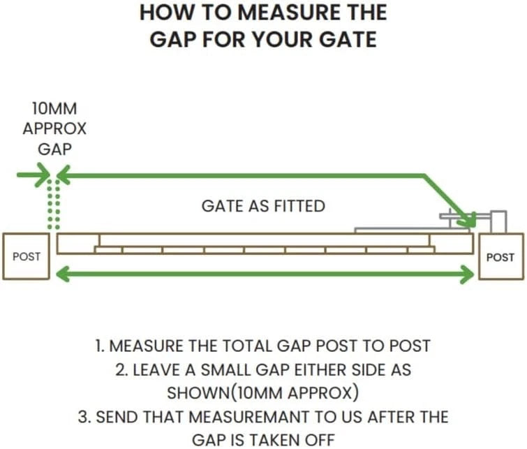 Diagram showing how to measure the gap for a gate with text instructions.