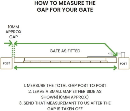 Diagram showing how to measure the gap for a gate with text instructions.